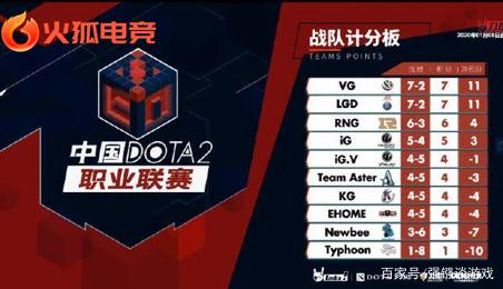 以及关键球 以及关键球