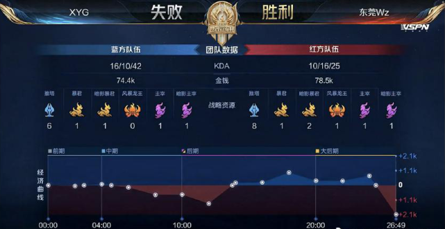 的比赛直播