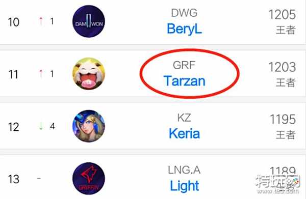 獎勵機制 獎勵機制