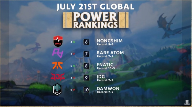 战术水平 战术水平